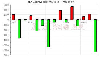 神农大丰股票怎么样