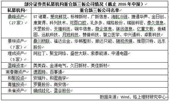 新三板中，抽逃出资超过注册资本的50%，纠正后是否要延期申报？