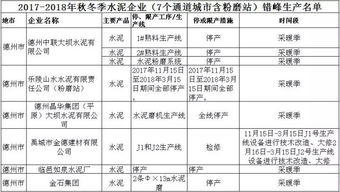 德州史上最严 停工令 实施 铁西这个单位停产,德州天就真蓝了 强烈支持 