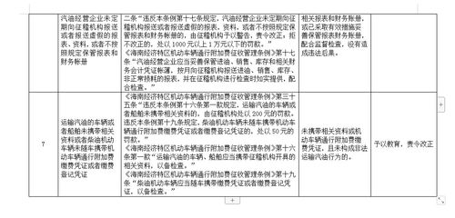 关于征求 海南省交通规费征稽轻微违法免罚清单 征求意见稿 意见的通告 