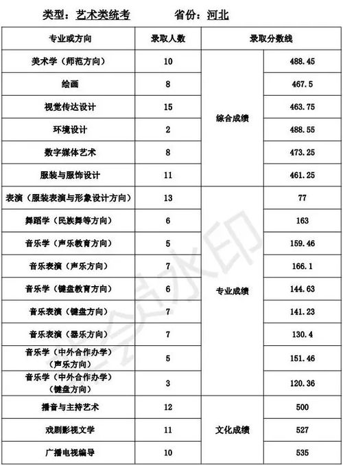 中国本科专业目录2023最新版，2022年天津师范大学录取分数线