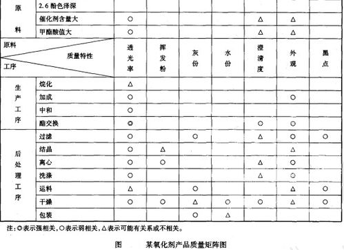 矩阵图怎么做？