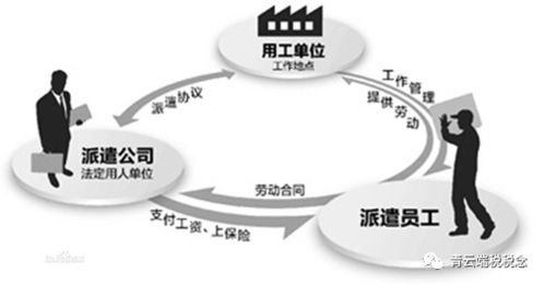 灵活用工都有什么优点 什么行业适用