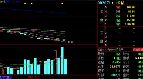 股票低于41元的上市公司有多少