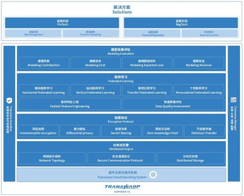 市面上有哪些公司是做企业数据安全的？