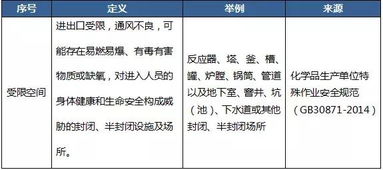 注安丨最 低调 的知识点,18年考试竟占10分 受限空间作业