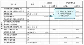 个体户缴纳建安税时如何填写申报表