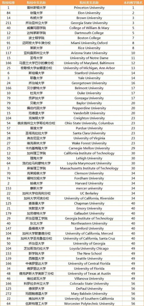 去美国读本科需要多少钱,美国读大学一年学费生活费需多少