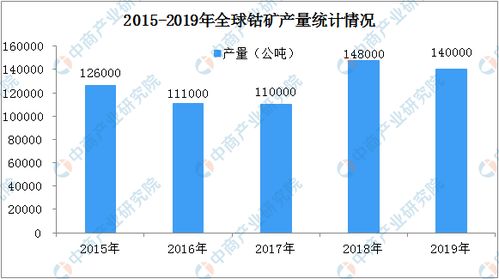 二价钴和三价钴各以哪种形式存在比较稳定？为什么？