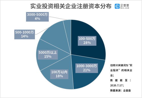 什么是实业投资