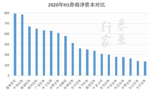 请问在证券行业中证券业务的种类有哪些？