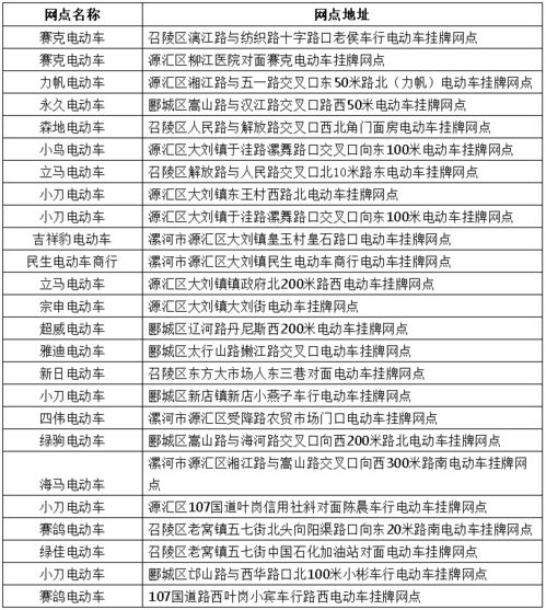 漯河 这25家网点关停