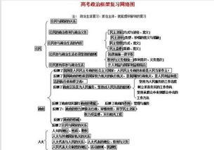 公民的政治生活知识框架6