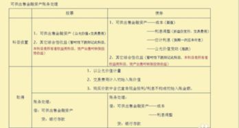 可供出售金融资产的交易费用到底是该入成本还是投资收益？为啥我看到有些题目两个都有入？