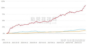 如何购买私募基金，在哪里购买。