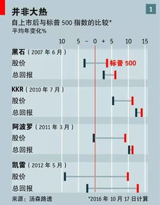 冒用凯雷投资集团的股票私募的骗子抓到没有？涉案金额多少？