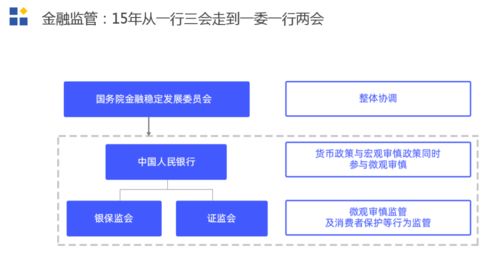 漫谈传统金融行业交易系统结构变迁 TGO 鲲鹏会 金融与证券 行业小组活动