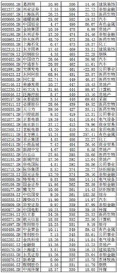 MSCI的中国A股共有222只大盘股是哪些股票