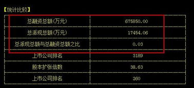 乐视金融的分红都怎么分？都是现金分吗？