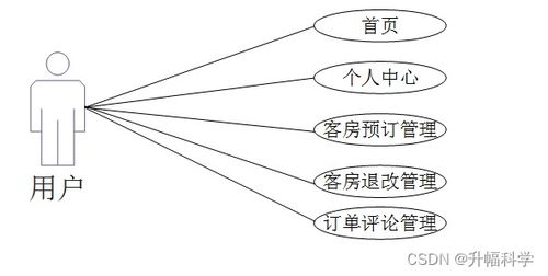 毕业设计查重：次数与策略