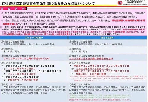 2022年1月31日的7天逆回购呢？需要几天占用几天资金