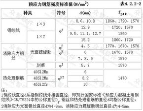 求钢筋的各种符号 急 急 急 