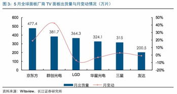 高管们增持的成本是多少