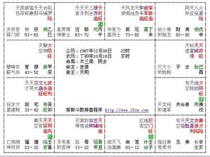 跪求 命格解析 