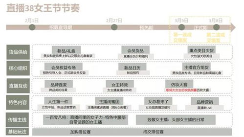 2021淘宝女神节活动什么时候开始 3.8女王节活动开启预告