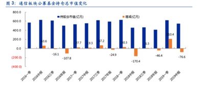 中报超预期公司怎么看？