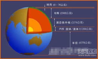 地球原始痕迹新发现 地球是如何形成的