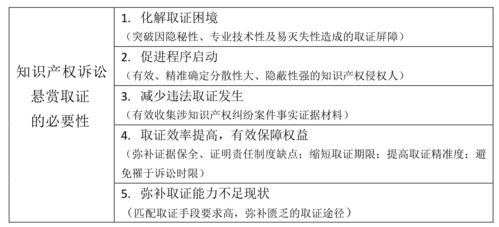 浅谈学生毕业论文(设计)知识产权的归属