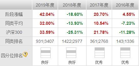 打开申购与开放申购有什么区别？它们的手续有什么不同