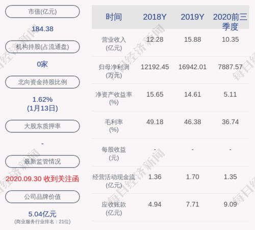 湖北广电非公开发行股票证监会核准后多长时间完成