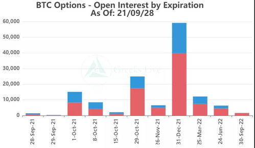 看涨期权为什么翻译成call option？看跌期权为什么翻译成put option？