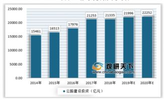 做沥青需要投资多少钱？