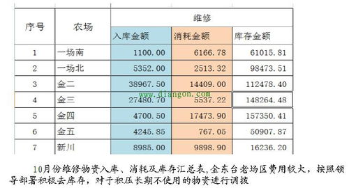 请问与股票有关的工作有哪些?