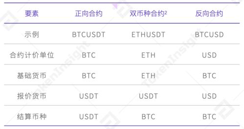 币本位合作教程,币本位合约适合做空还是做多