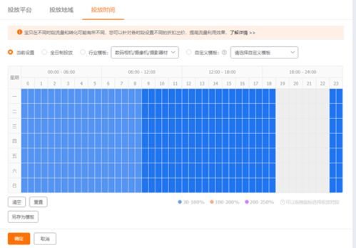 淘宝直通车布局策略与核心操作技巧  第2张