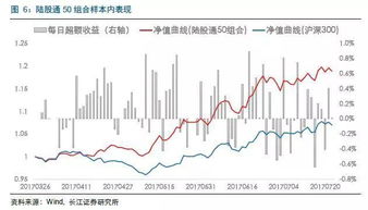 上市公司调入深圳成指或沪深300指数成份股，是利好？还是中性？