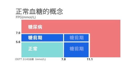 刚查出血糖高糖尿病还是处于前期能做通过手术治好吗