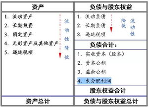 怎样通过财务报表计算上市公司的实际价值