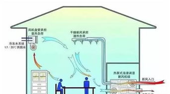 重庆长之江制冷 分享制冷动态图与制冷技术