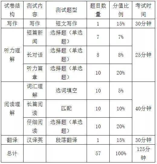 9点25分钟到30的委托单会当废单处理吗