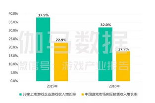 最近上市比较有潜力的公司有哪些？