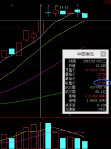 大跌后的回档是好还是坏？