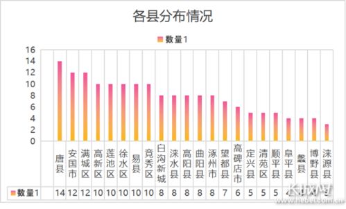 本人在天津市东丽区，现想开户炒股，但是我刚开始的起步资金只有一点点的工资，有没有推荐去什么地方开户