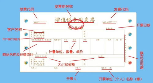 发票有哪些,如何申请开具增值税发票