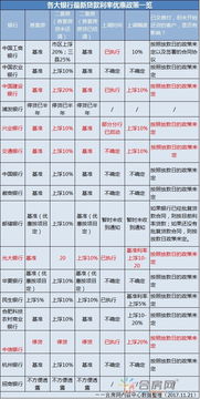 二套房利率是多少;首套房4.0二套房利率是多少