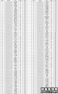 ？2015年黑龙江高考分数线，2015年黑龙江高考分数线为什么会这么低